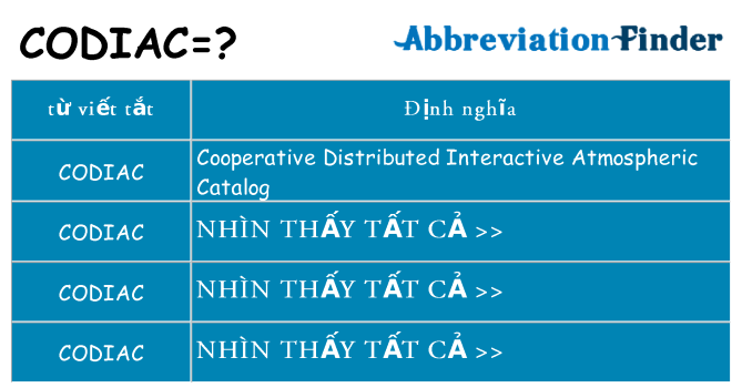 codiac hiện những gì đứng cho