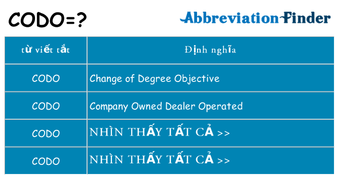 codo hiện những gì đứng cho