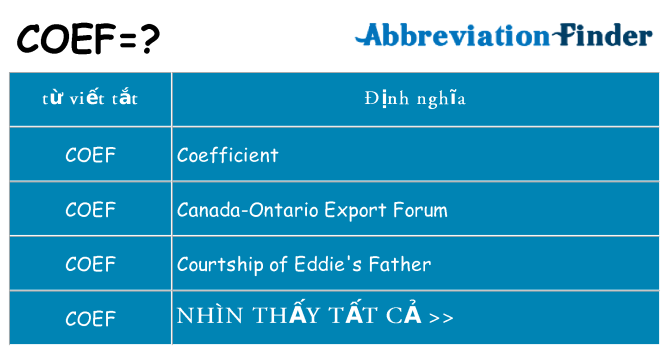 coef hiện những gì đứng cho