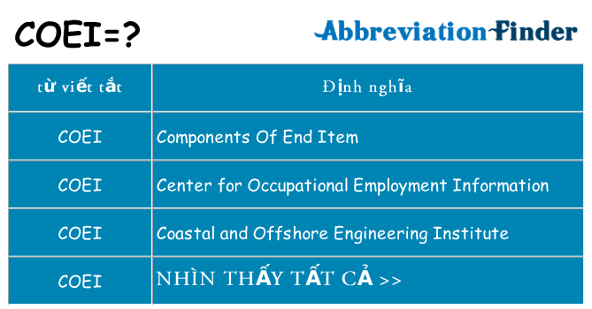 coei hiện những gì đứng cho