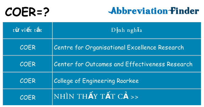 coer hiện những gì đứng cho
