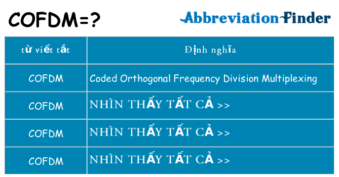 cofdm hiện những gì đứng cho