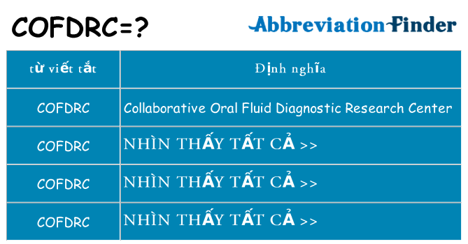 cofdrc hiện những gì đứng cho