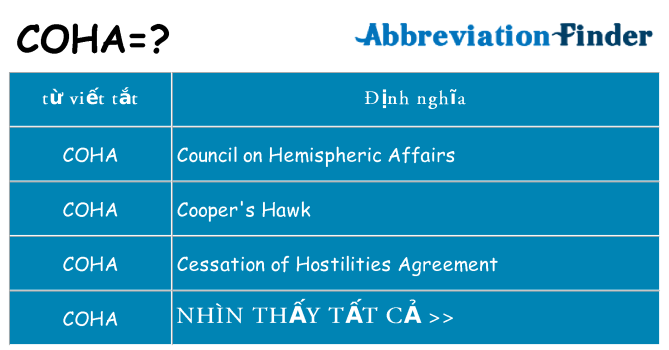 coha hiện những gì đứng cho