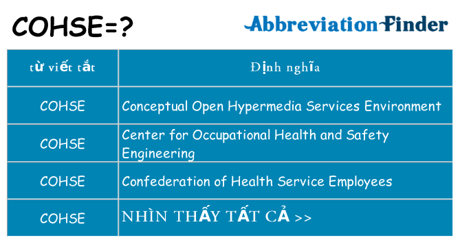 cohse hiện những gì đứng cho