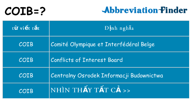 coib hiện những gì đứng cho