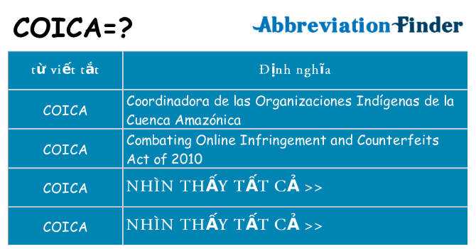 coica hiện những gì đứng cho