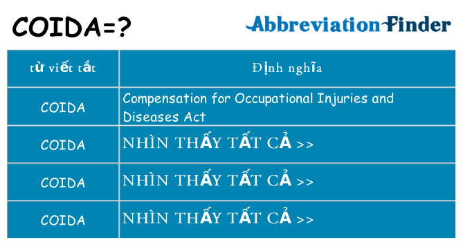 coida hiện những gì đứng cho