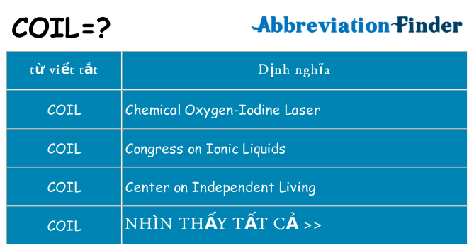 coil hiện những gì đứng cho
