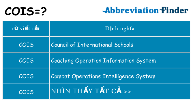 cois hiện những gì đứng cho
