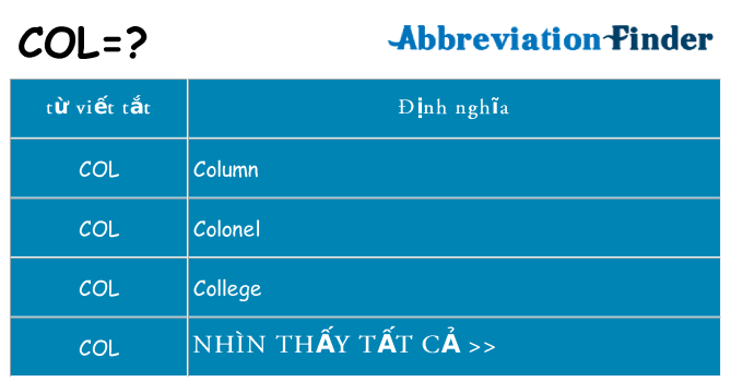 col hiện những gì đứng cho