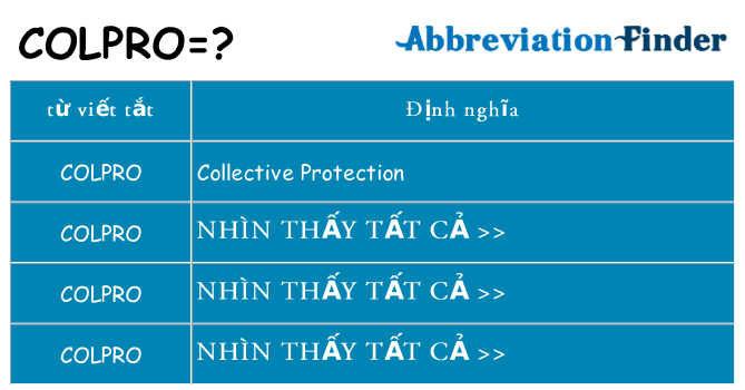 colpro hiện những gì đứng cho