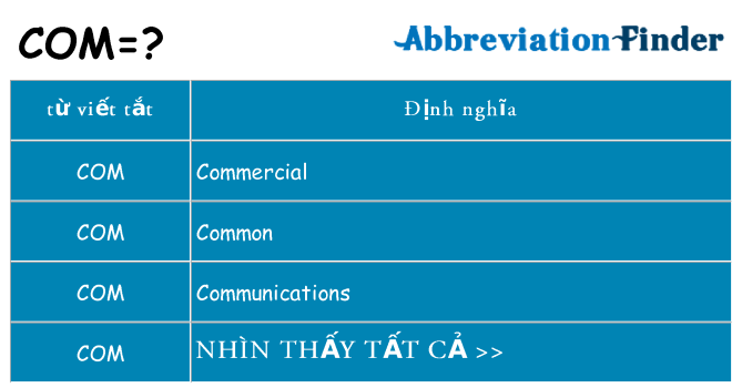 com hiện những gì đứng cho