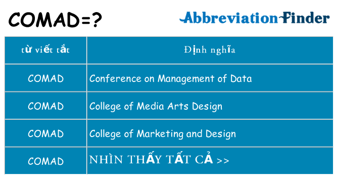 comad hiện những gì đứng cho