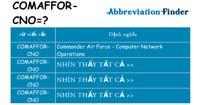 comaffor-cno hiện những gì đứng cho