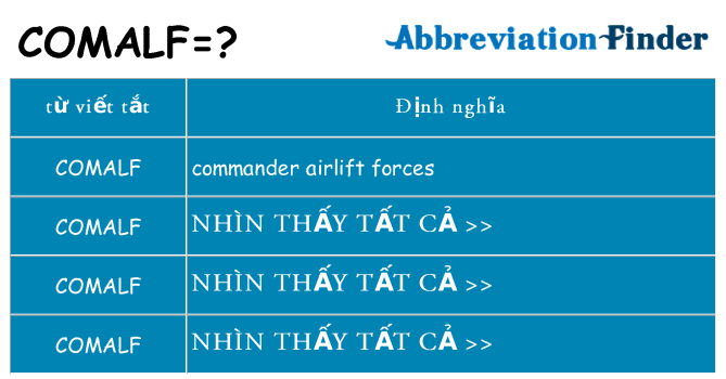 comalf hiện những gì đứng cho
