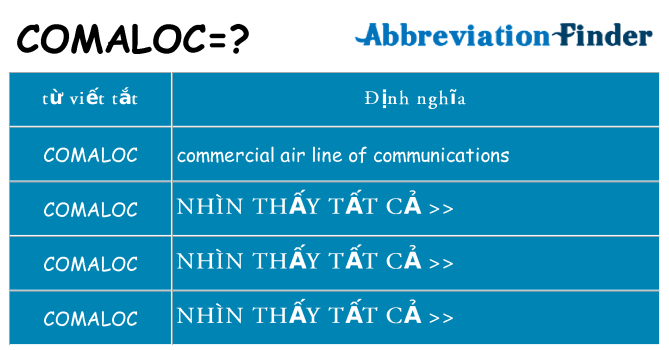 comaloc hiện những gì đứng cho