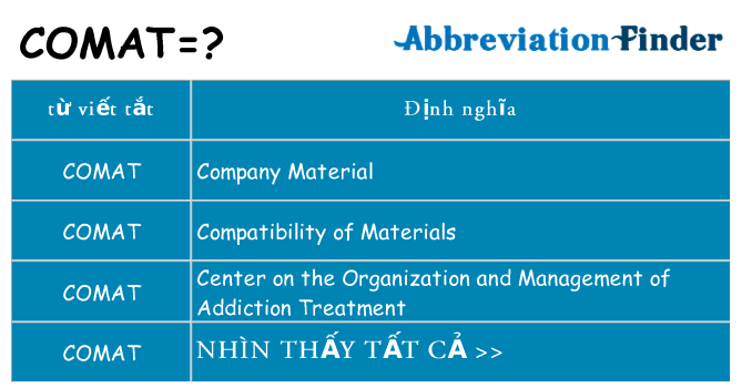 comat hiện những gì đứng cho