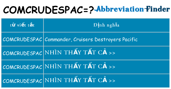 comcrudespac hiện những gì đứng cho