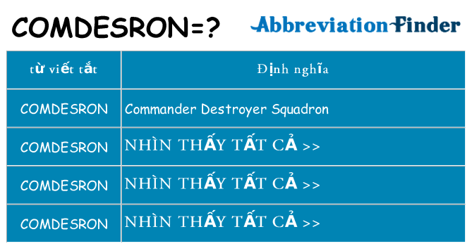 comdesron hiện những gì đứng cho