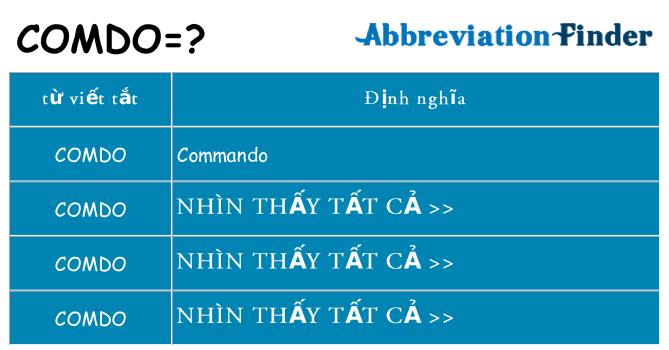 comdo hiện những gì đứng cho
