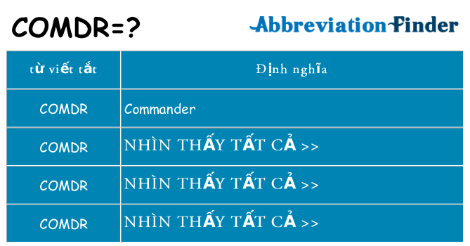 comdr hiện những gì đứng cho