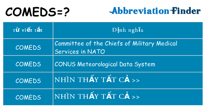 comeds hiện những gì đứng cho