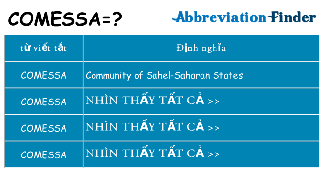 comessa hiện những gì đứng cho