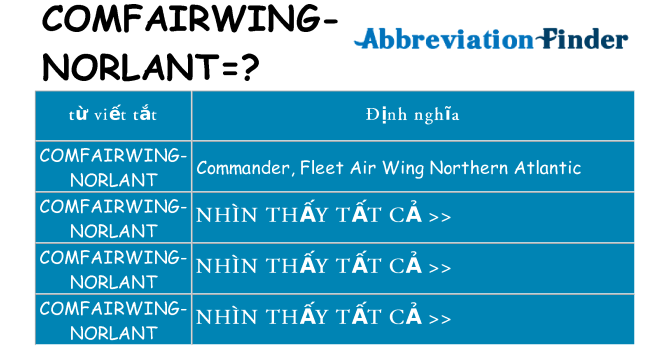 comfairwing-norlant hiện những gì đứng cho