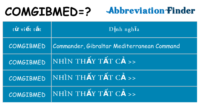 comgibmed hiện những gì đứng cho