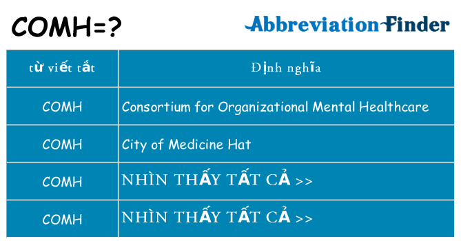 comh hiện những gì đứng cho
