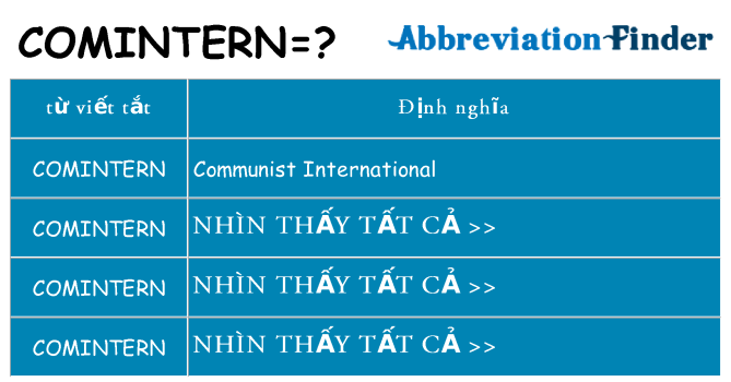 comintern hiện những gì đứng cho