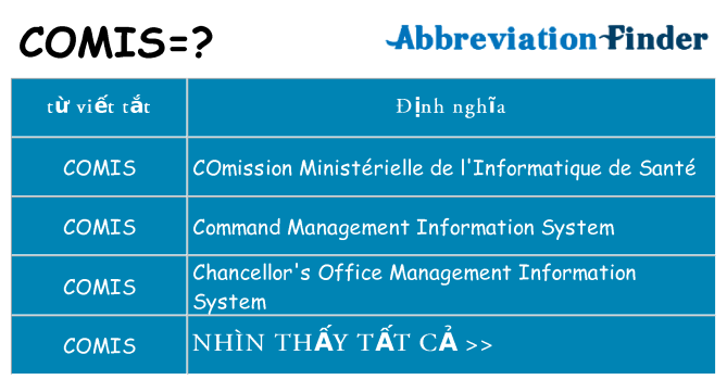comis hiện những gì đứng cho