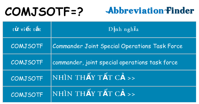 comjsotf hiện những gì đứng cho