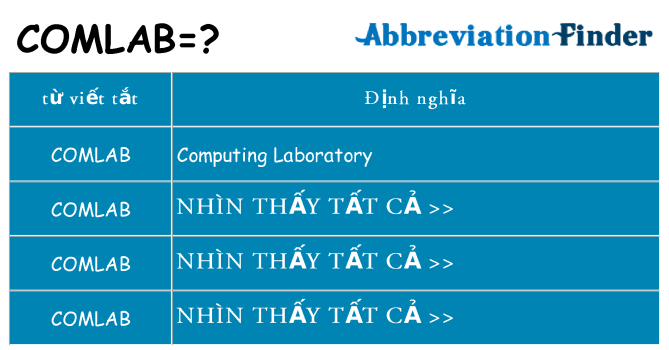 comlab hiện những gì đứng cho