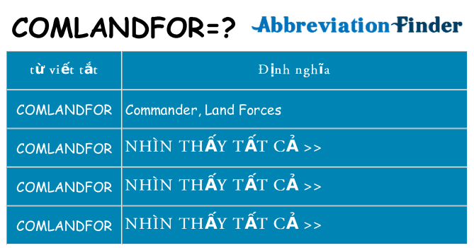 comlandfor hiện những gì đứng cho