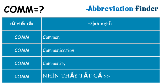 comm hiện những gì đứng cho