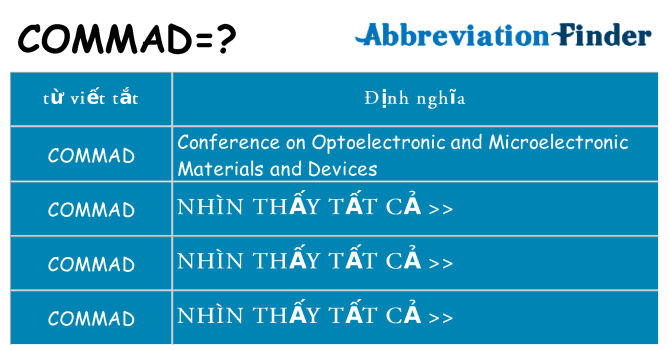 commad hiện những gì đứng cho