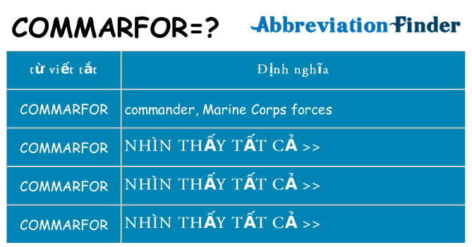 commarfor hiện những gì đứng cho