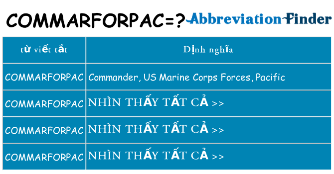 commarforpac hiện những gì đứng cho