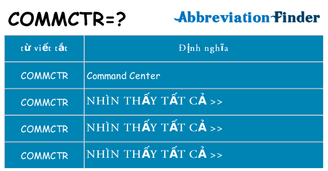 commctr hiện những gì đứng cho