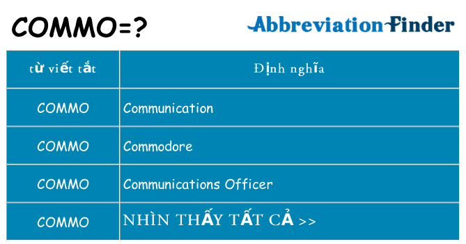 commo hiện những gì đứng cho