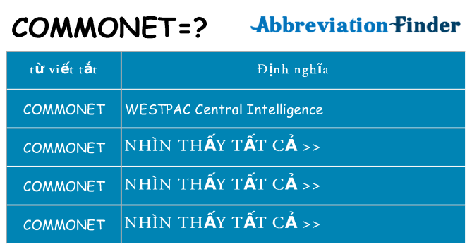 commonet hiện những gì đứng cho