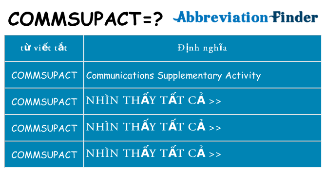commsupact hiện những gì đứng cho
