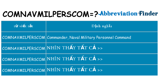 comnavmilperscom hiện những gì đứng cho