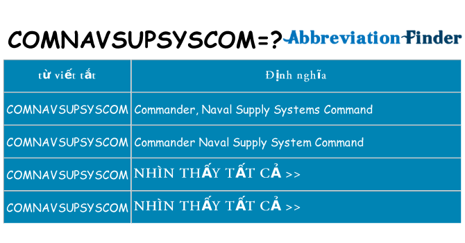 comnavsupsyscom hiện những gì đứng cho