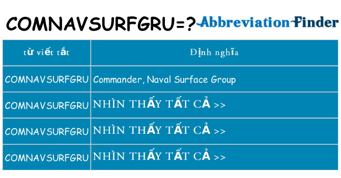 comnavsurfgru hiện những gì đứng cho