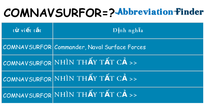 comnavsurfor hiện những gì đứng cho
