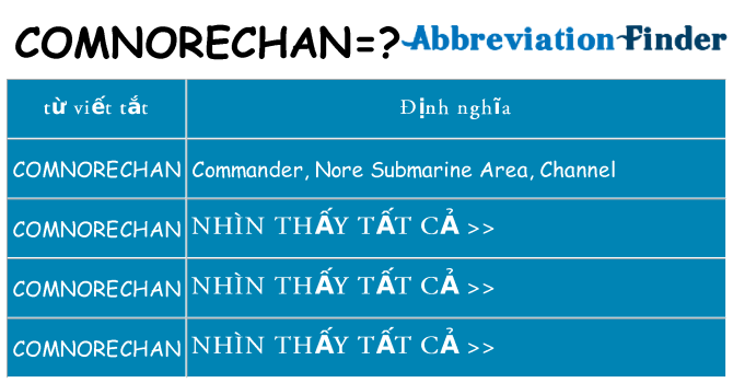 comnorechan hiện những gì đứng cho