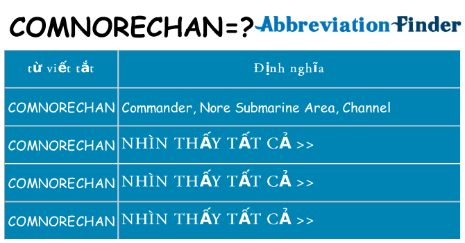 comnorechan hiện những gì đứng cho